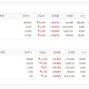 천일석유 - 용인시 기흥구 신정로41번길 7 | 천일석유