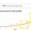 에스웰요양병원 이미지