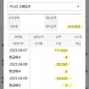 [ISA] 4월 둘째주 적립식 매수(하락에도 매수 GO GO)
