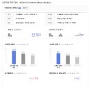 훼미리아파트 이미지