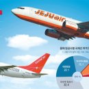 주식회사제주항공