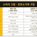 용호가구할인마트