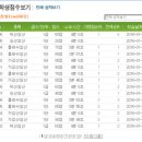 왕지 초등학교 이미지