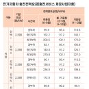 오전11