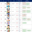 2026. 6. 9일자 KASTA 남자랭킹 이미지