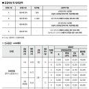 케이제이건축사사무소 - 천안시 동남구 통정12로 11 | 케이제이건축사사무소
