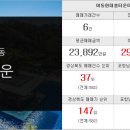 진잠더원공인중개사사무소 이미지