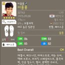 황지중앙초등학교 | [피파온라인3]본캐 2002 전설 이을용(을용타) 후기!