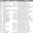 (주)인산가 죽림지점 한옥체험관 | 전국 한옥체험업 주소록, 전화번호부 DB
