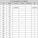 사거리로또 이미지