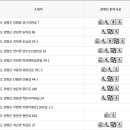 청운면 복지회관 1층 이미지