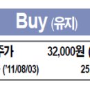 [기업 코멘트] 휴켐스 (069260) 이미지