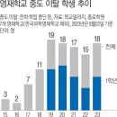 한국영재학원