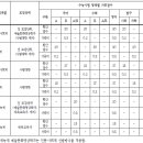 입시 초보도 이해하는 2016 부산대 입시안 해설 이미지