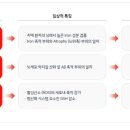 미토바이오