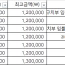증산밝은미소치과의원 이미지