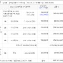 소로4-중리15 네이버블로그