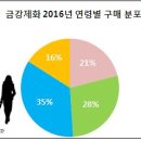 손*영