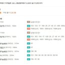 해관로 이미지