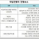 천개의고원학원 - 강남구 삼성로 307 | 천개의고원학원