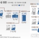 경기석유 이미지
