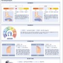 강남구청 재활전문 필라테스 - 비타필라테스 체형교정 후기