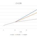 연세드림안과