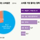요노