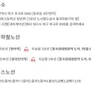 지상철 칠곡경대병원역 이미지