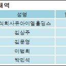 주식회사 유아이엘