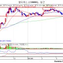 엘티에스(138690) 종목진단 (성투사 주식분석) 이미지