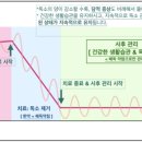 경희정원한의원 이미지