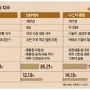 다우의료기 이미지