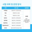 [열린대학1]예제로 풀어보는 데이터분석(실전) | ITQ 자격증 취득방법과 꿀팁 정리! 컴활보다 쉬운 이유는?