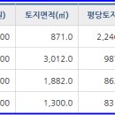 육일 주유소 이미지