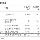 규암우체국 1층 이미지