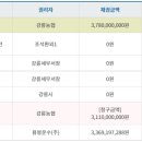 난곡동-63 이미지