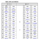 [388회차 정기산행] 야유회 이미지