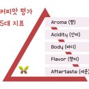 프레그런스커피 이미지