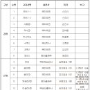 대전전민중학교 이미지