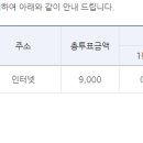 [적중결과]-야구 승1패 63회 ( 이월3회 254,491,250원) 이미지