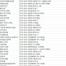 일공공일안경원&렌즈베리 이미지