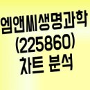 주식회사 엠앤씨 이미지