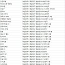 K STAR PC CAFE 해운대좌동점 | 해운대 PC방