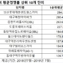 도마길 일원 이미지