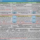 광교U-타워부동산공인중개사사무소 이미지