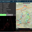 황병지맥 2구간 및 발왕산 환종주(싸리재-용산-병두산분기봉-발왕산분기봉-모리재-발왕재-발왕산-용평리조트)의 연가 이미지