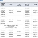 한솔직업전문학교