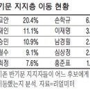 [여론조사 결과 비교] JTBC-리얼미터 vs 매경-리얼미터 이미지