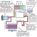 자동차 공조 시스템 이미지